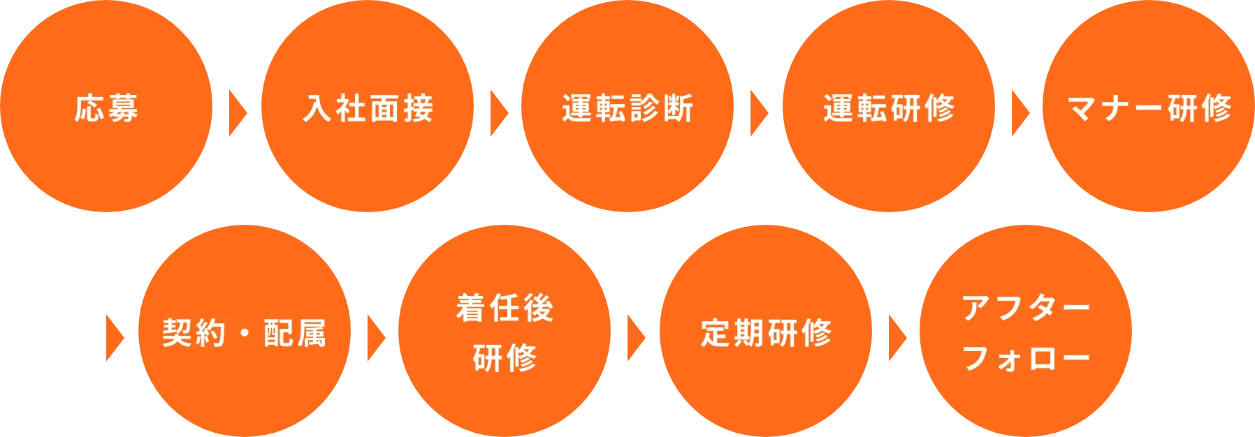 工数がマルっと削減